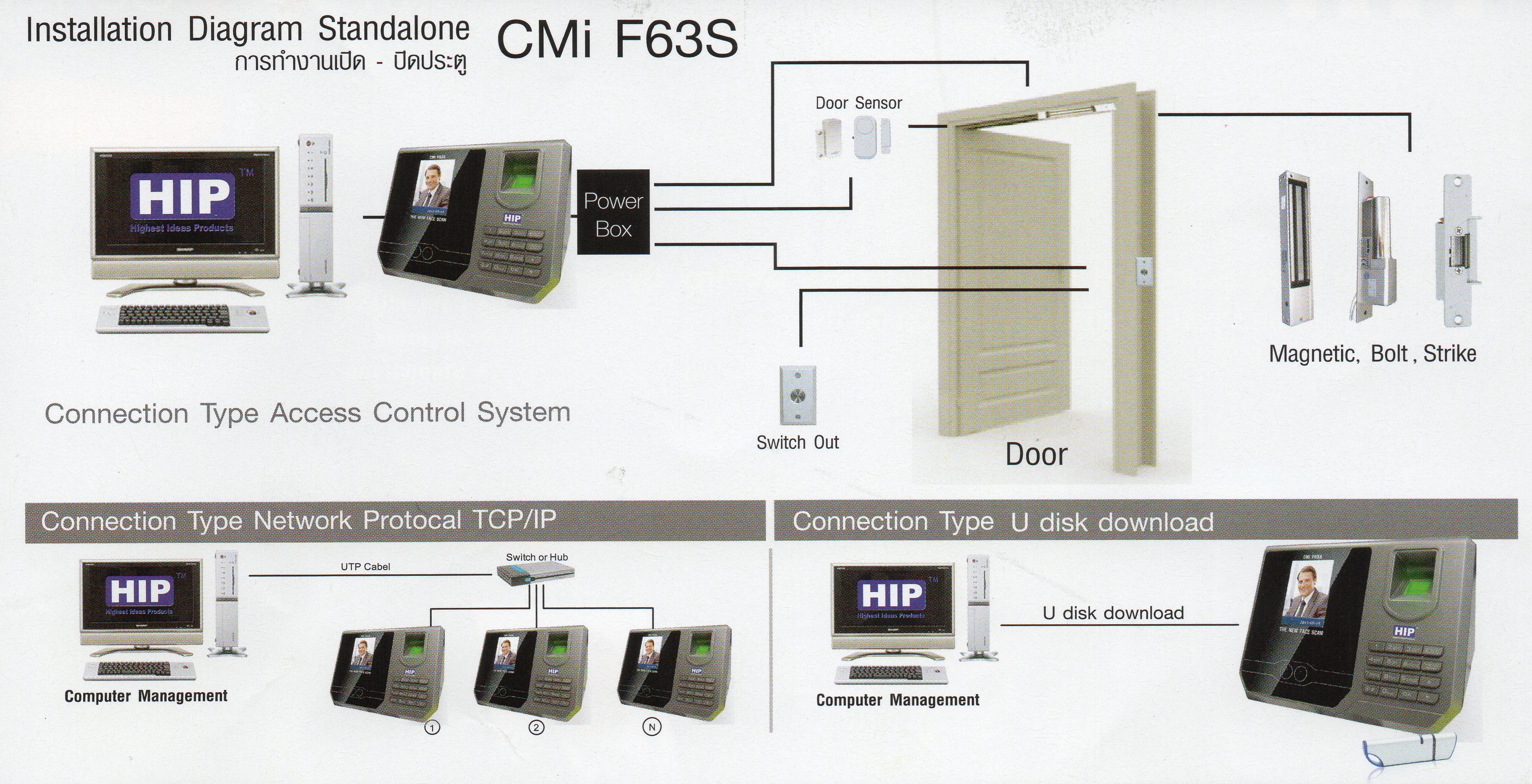 CMIF63S Connection 